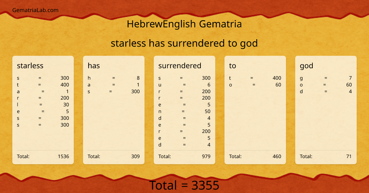 starless has surrendered to god in hebrewEnglish Gematria